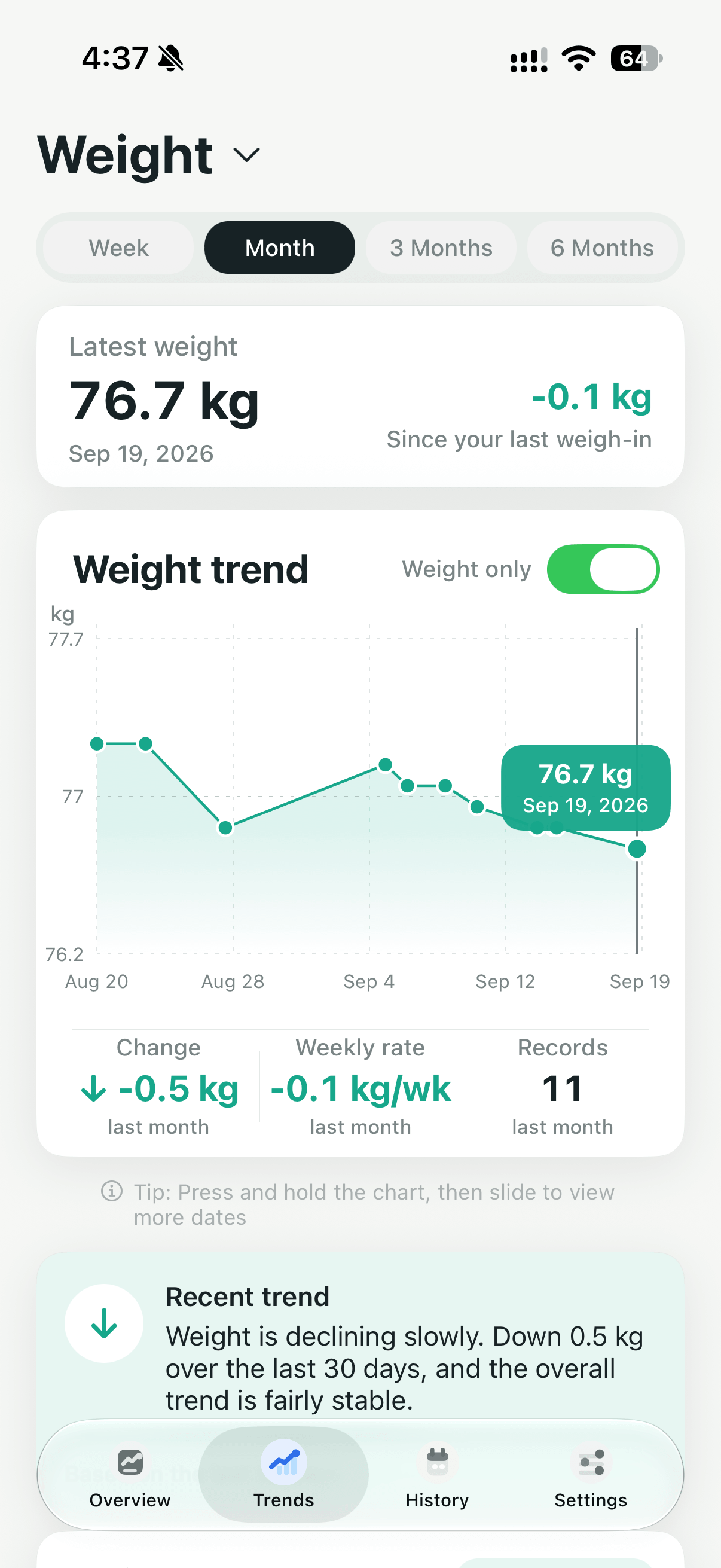 Dosia Weight Trends Screen